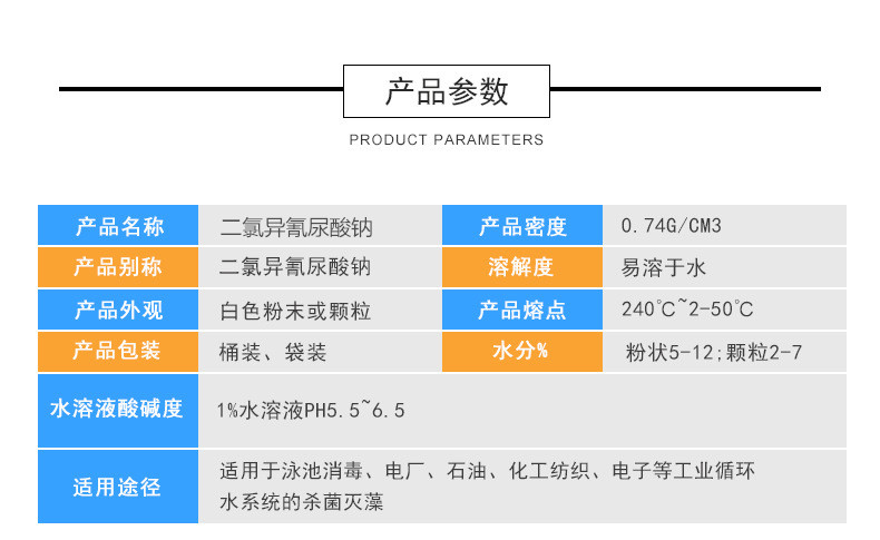 2025年1月19日今日二氯异氰尿酸钠最新价格查询