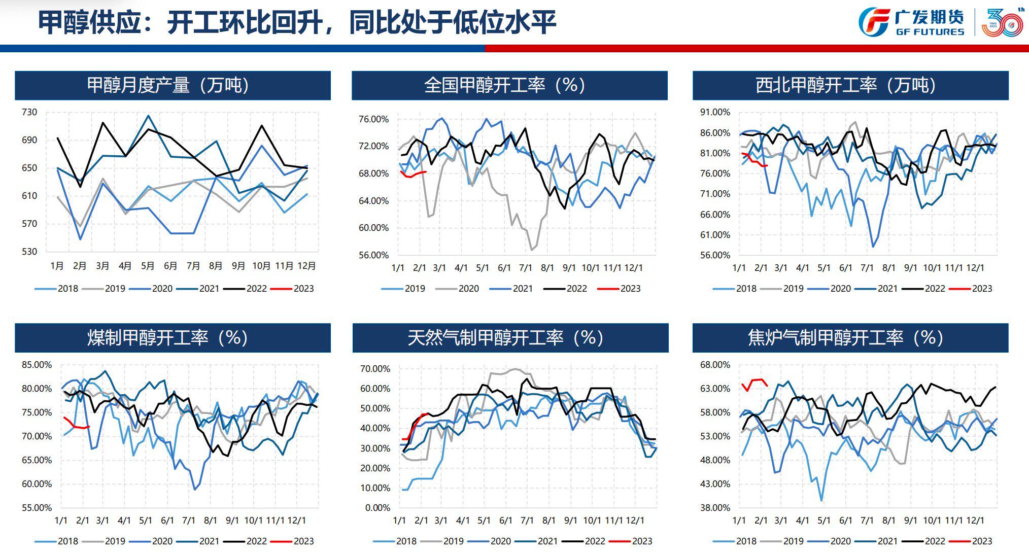 甲醇：关注外盘开工率恢复速率