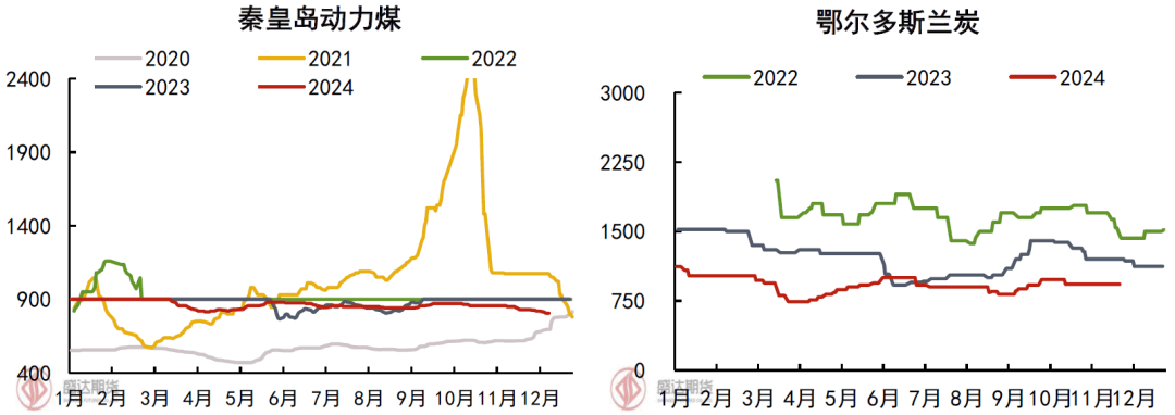 氯碱：库存延续去化 烧碱供需偏紧