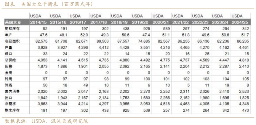 氯碱：库存延续去化 烧碱供需偏紧