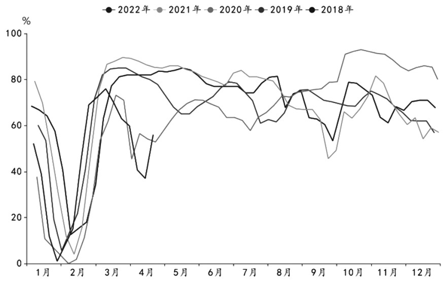 pta主力小幅下跌 春节前库存压力较大