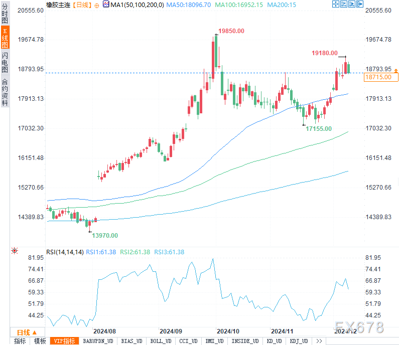 PVC主力跌幅超1% 出口难以扭转供需过剩格局