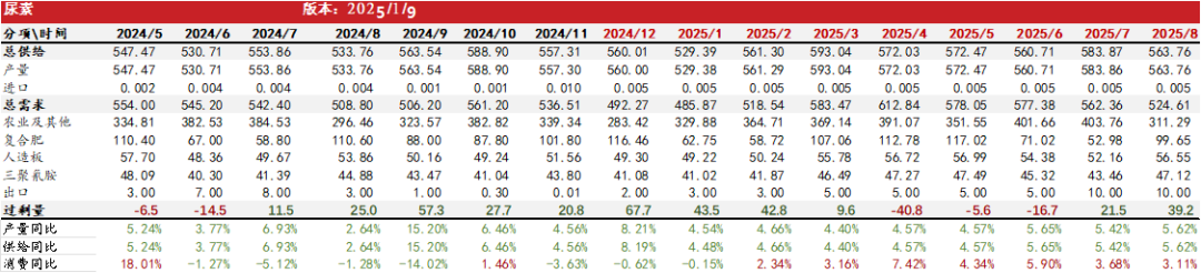 2025年1月20日今日现货尿素价格行情最新报价