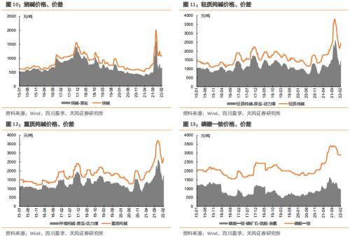 2025年1月20今日对二甲苯最新价格多少钱一吨