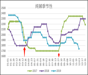 1月20日纯碱期货持仓龙虎榜分析：中信期货增仓10119手空单