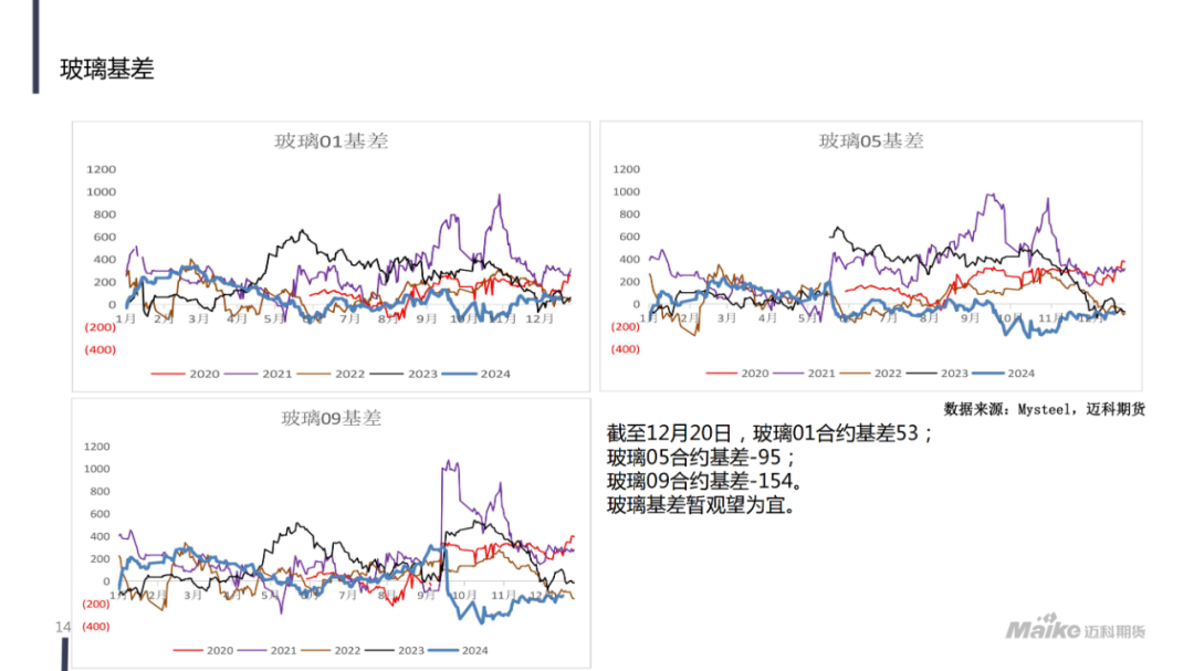 1月20日纯碱期货持仓龙虎榜分析：中信期货增仓10119手空单