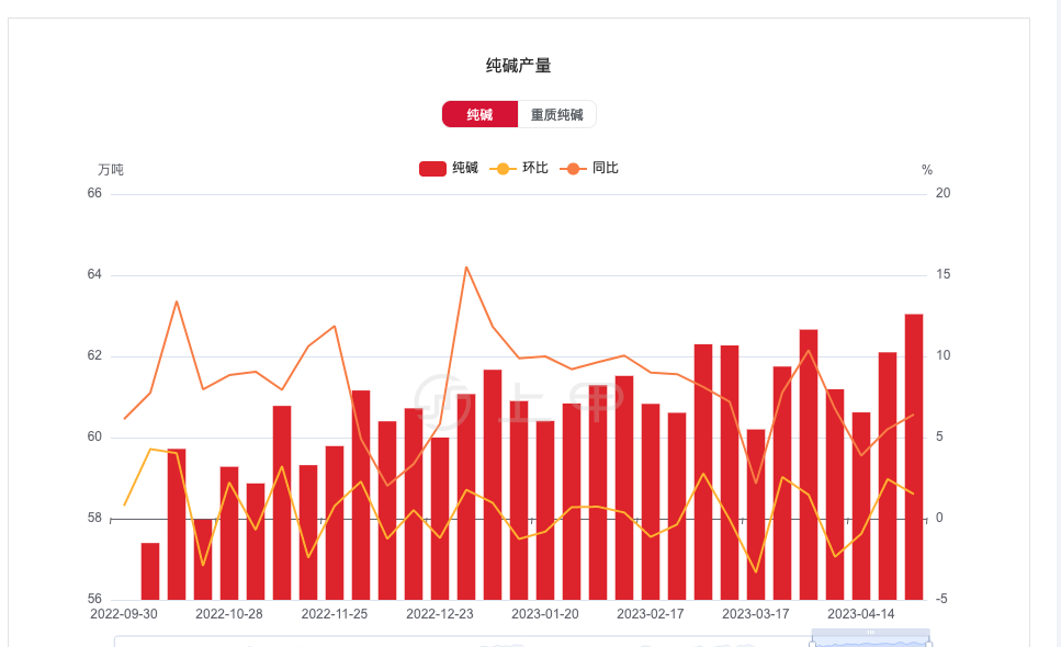 （2025年1月21日）今日纯碱期货最新价格行情查询