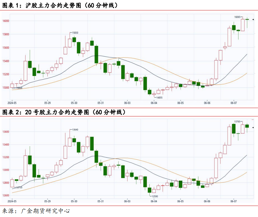 (2025年1月21日)今日天然橡胶期货最新价格行情查询