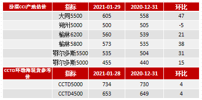 沥青现货供需边际走弱 产业链累库压力上升