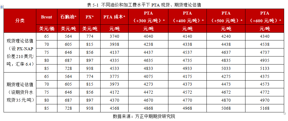 （2025年1月21日）今日PTA期货最新价格行情查询