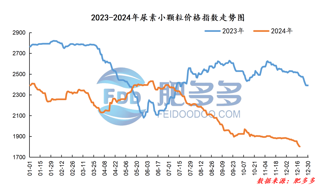 2025年1月21日今日现货尿素价格行情最新报价
