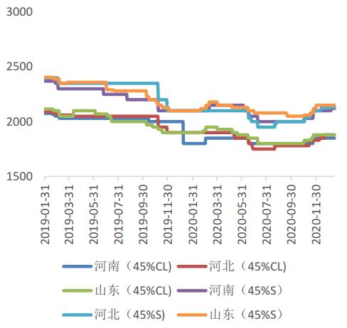 2025年1月21日今日现货尿素价格行情最新报价