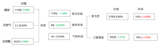 2025年1月21日今日现货尿素价格行情最新报价