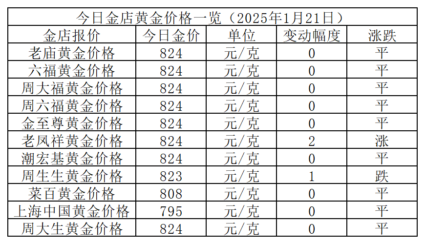 2025年1月21日今日甲基环己烷最新价格查询