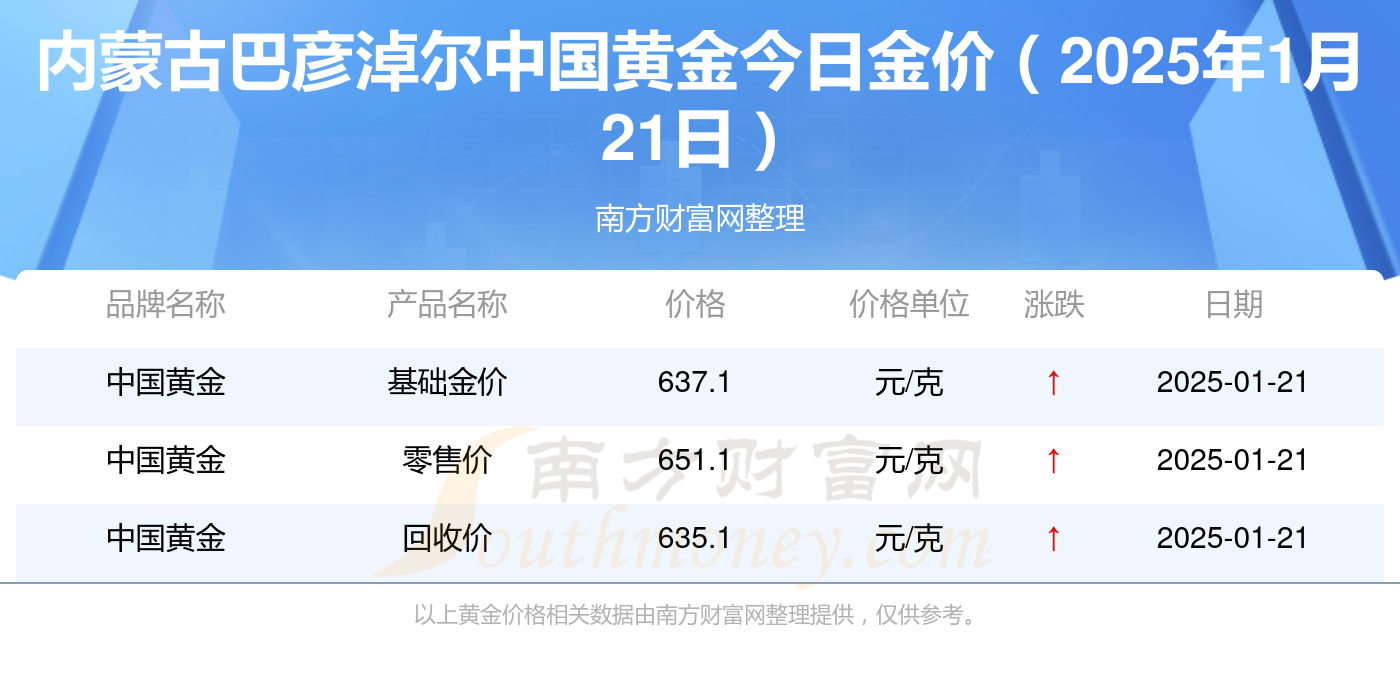 2025年1月21日今日轻质纯碱最新价格查询