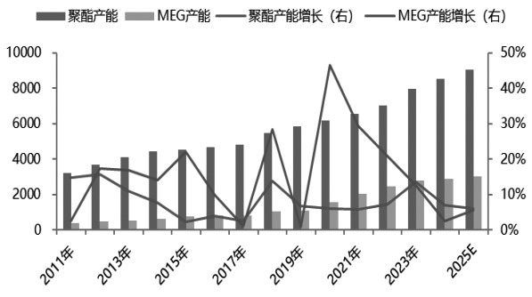 2025年1月21日三乙二醇价格行情最新价格查询
