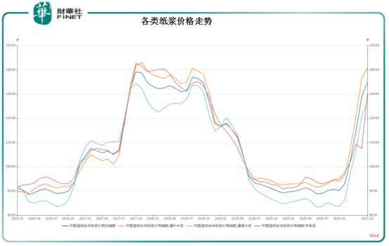 1月21日纸浆期货持仓龙虎榜分析:多空双方均呈离场态势