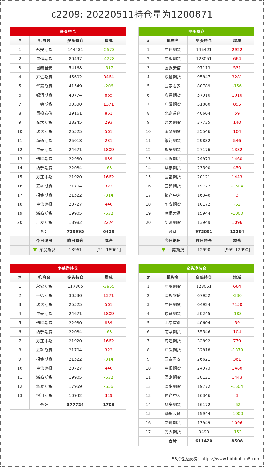 1月21日玻璃期货持仓龙虎榜分析：空方进场情绪强于多方