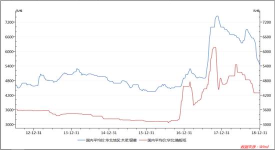 1月21日纸浆期货持仓龙虎榜分析:多空双方均呈离场态势