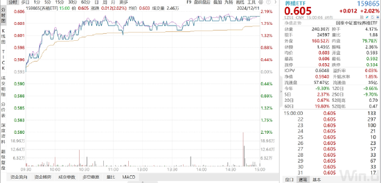 苯乙烯盘面低位震荡小涨 甲醇基本面供需双弱