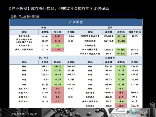塑料主力合约震荡偏弱运行 聚丙烯需求支撑不足