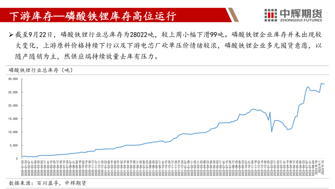 塑料主力合约震荡偏弱运行 聚丙烯需求支撑不足