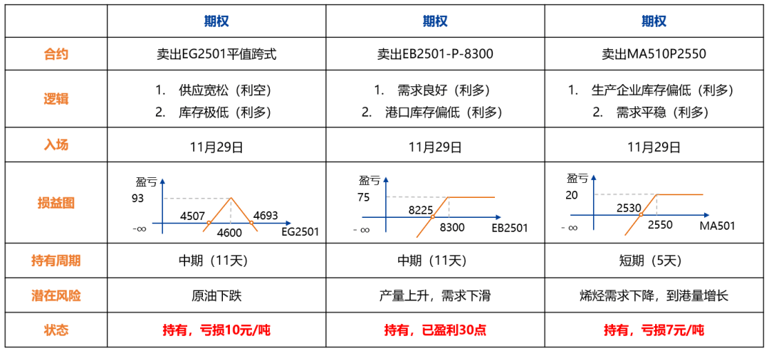 尿素价格低位盘整为主 PVC基本面维持偏空