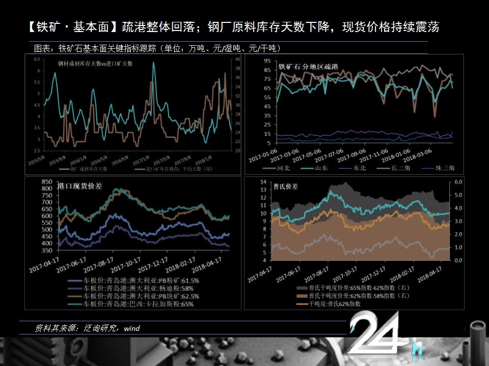 塑料主力合约震荡偏弱运行 聚丙烯需求支撑不足