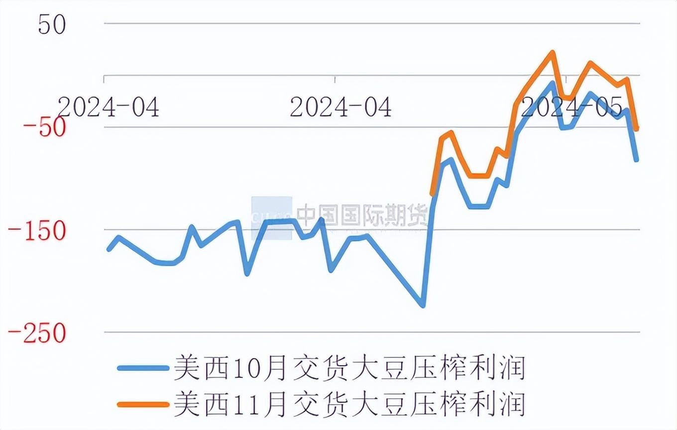 短纤盘面基本以成本驱动为主 春节前后有累库预期