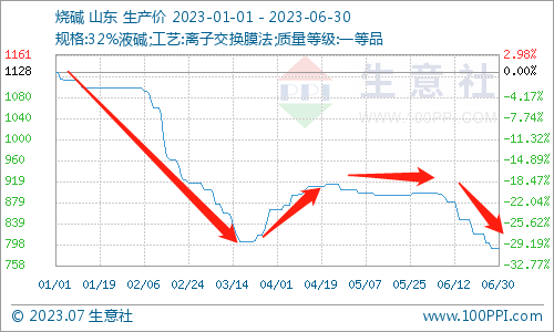 浆市高价成交跟进乏力 预计价格震荡走势为主