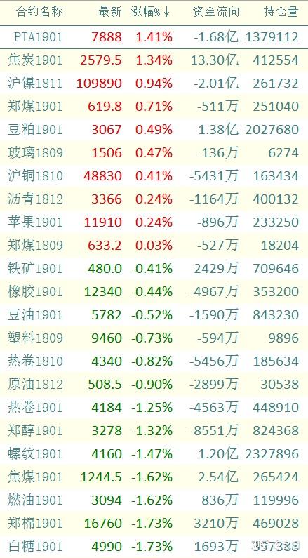 PTA期货1月22日主力小幅下跌0.85% 收报5146.0元
