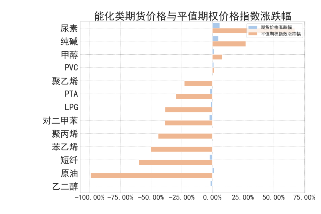 1月22日收盘纯碱期货持仓较上日减持20353手