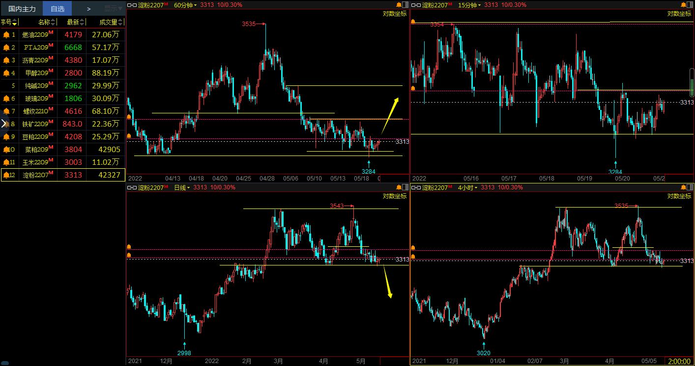 （2025年1月23日）今日甲醇期货最新价格行情查询