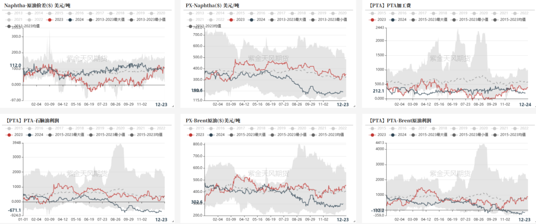 （2025年1月23日）今日PTA期货最新价格行情查询