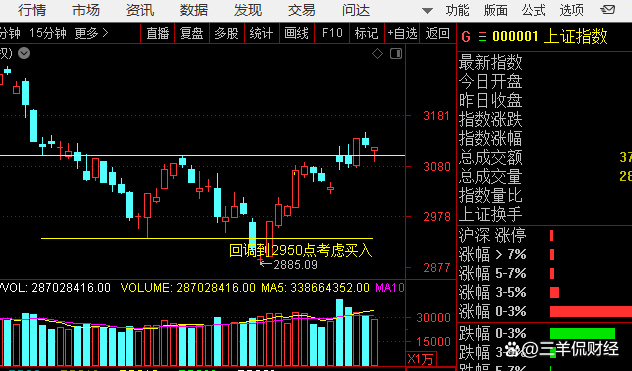成本端原油价格近期下跌 沥青继续向上动力不足