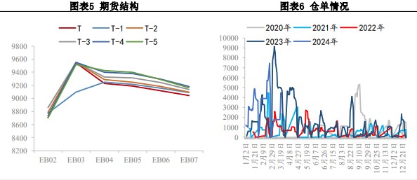 苯乙烯期货1月23日主力小幅上涨0.19% 收报8518.0元