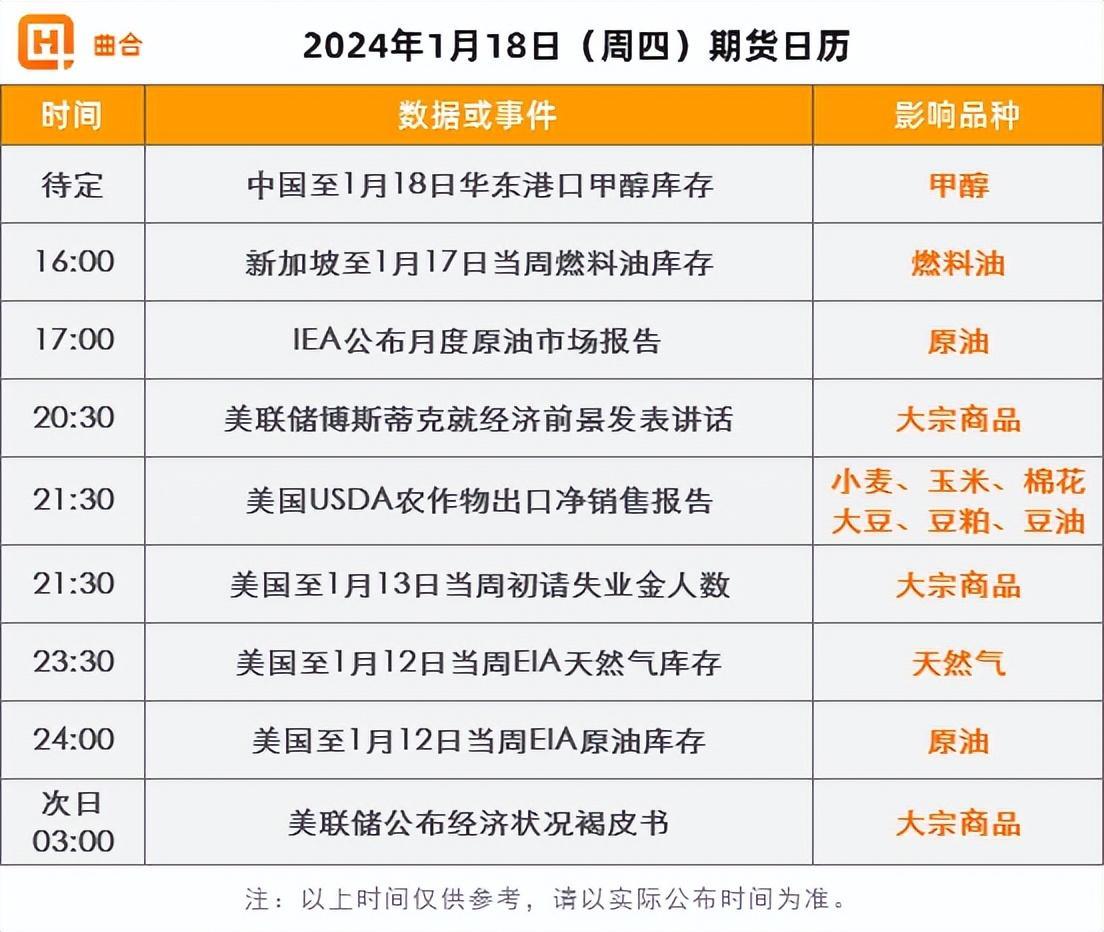 1月23日收盘乙二醇期货持仓较上日减持4846手