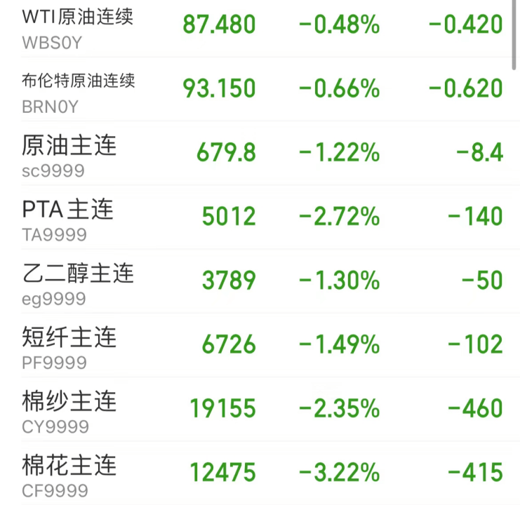 1月23日收盘乙二醇期货持仓较上日减持4846手