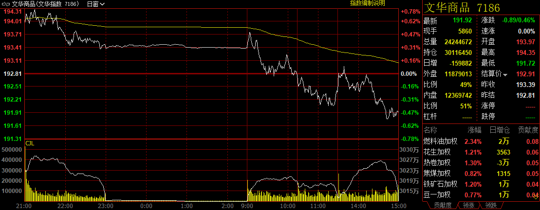 1月23日收盘纸浆期货持仓较上日增持6634手