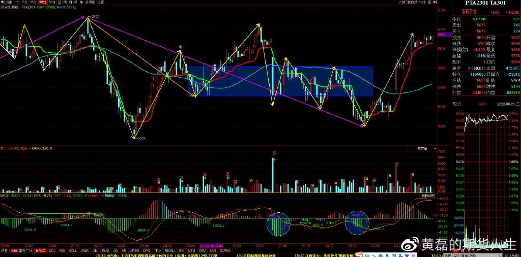 （2025年1月24日）今日甲醇期货最新价格行情查询