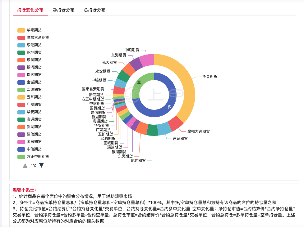 （2025年1月24日）今日PTA期货最新价格行情查询