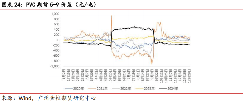 （2025年1月24日）今日PVC期货最新价格行情查询