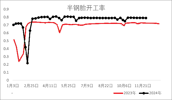 （2025年1月24日）今日天然橡胶期货最新价格行情查询