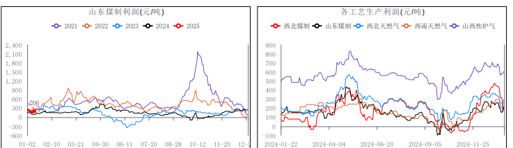 瓶片累库压力仍存 预计价格跟随成本端震荡偏弱