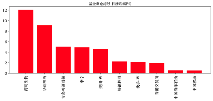 瓶片累库压力仍存 预计价格跟随成本端震荡偏弱