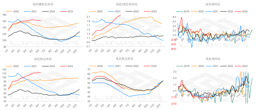 国内橡胶到港预期较强 注意节前持仓风险