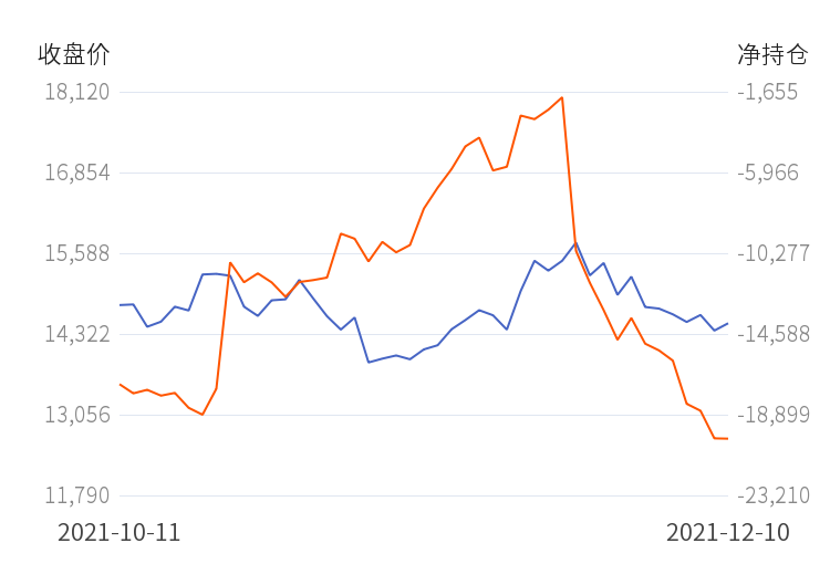 国内橡胶到港预期较强 注意节前持仓风险