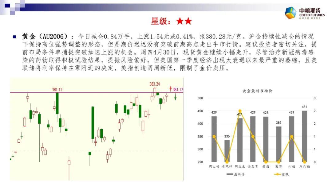 1月24日收盘乙二醇期货持仓较上日减持9788手