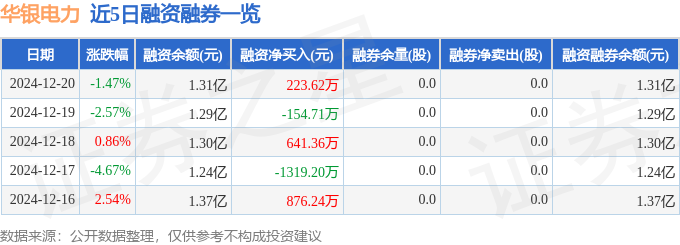 1月24日收盘PTA期货资金流出1.31亿元