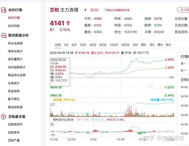 1月24日聚丙烯期货持仓龙虎榜分析：中信期货增仓3858手空单
